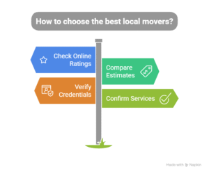 Tips for Hiring the Best Local Movers