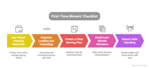 common mistakes first time movers can avoid visual selection