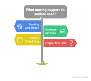 essential moving support seniors need visual selection