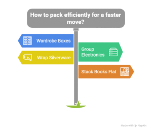 key hacks to make your move faster visual selection